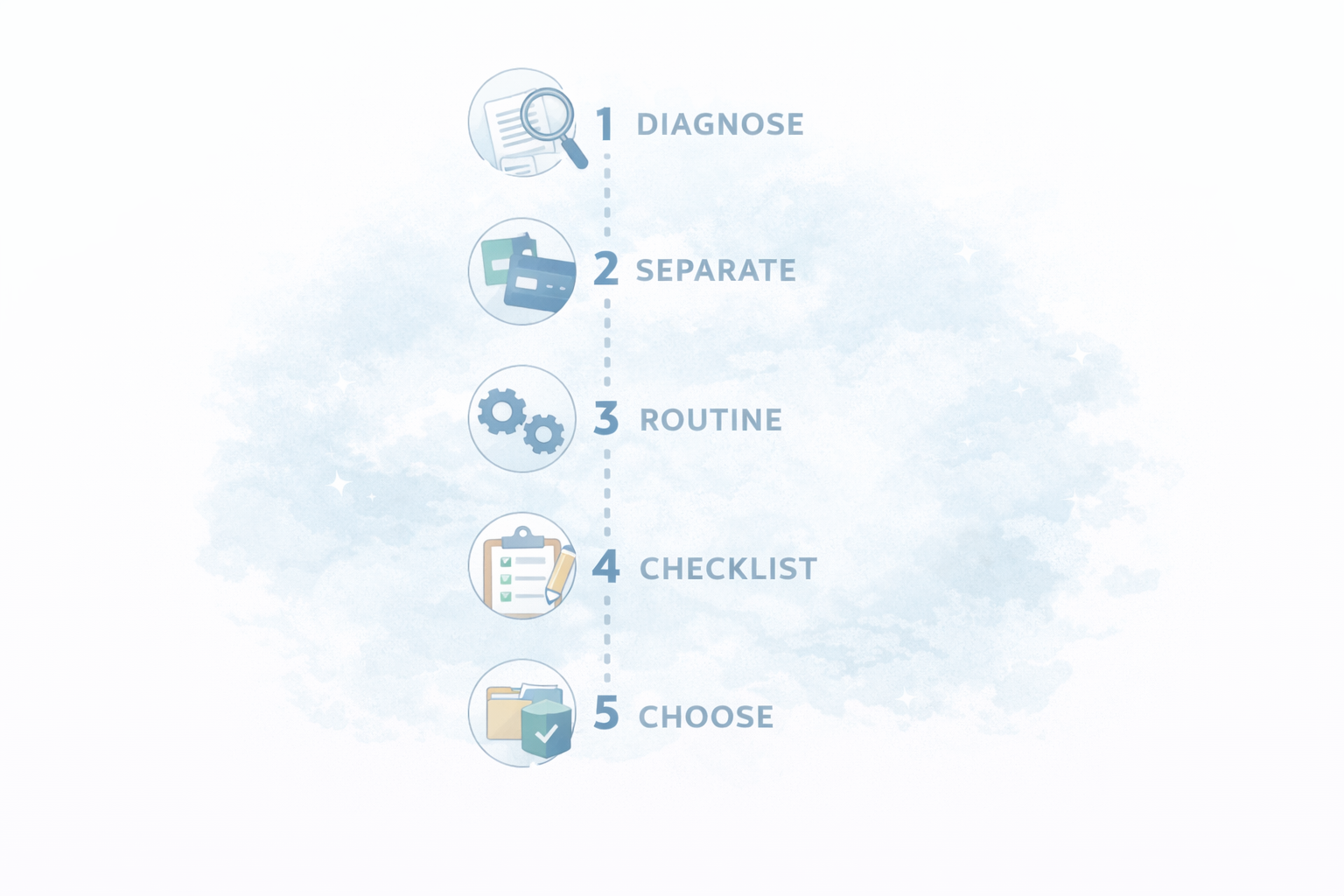 最短ロードマップの読み順