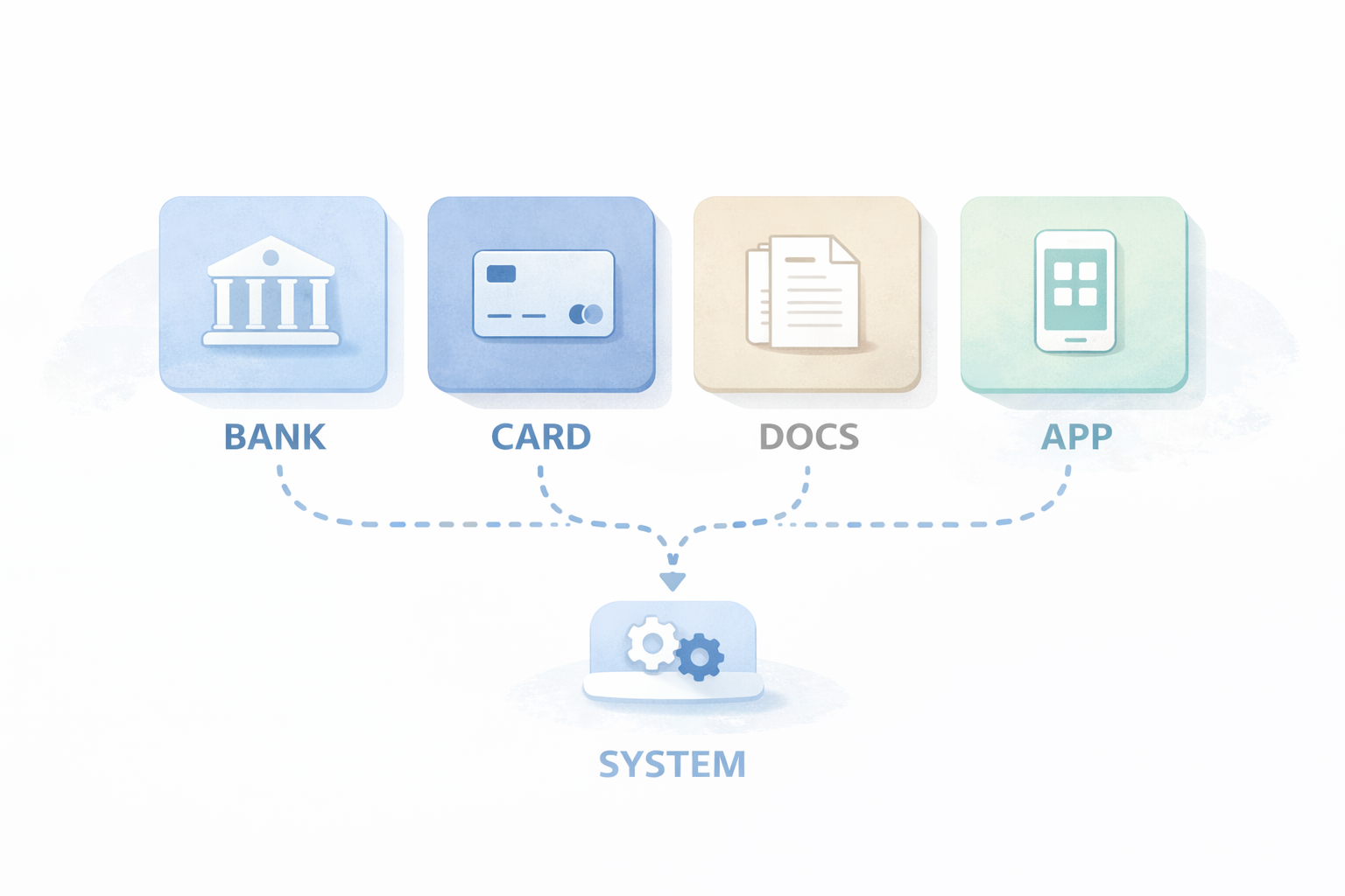 一人法人の最小セット（口座・カード・証憑・会計ソフト）