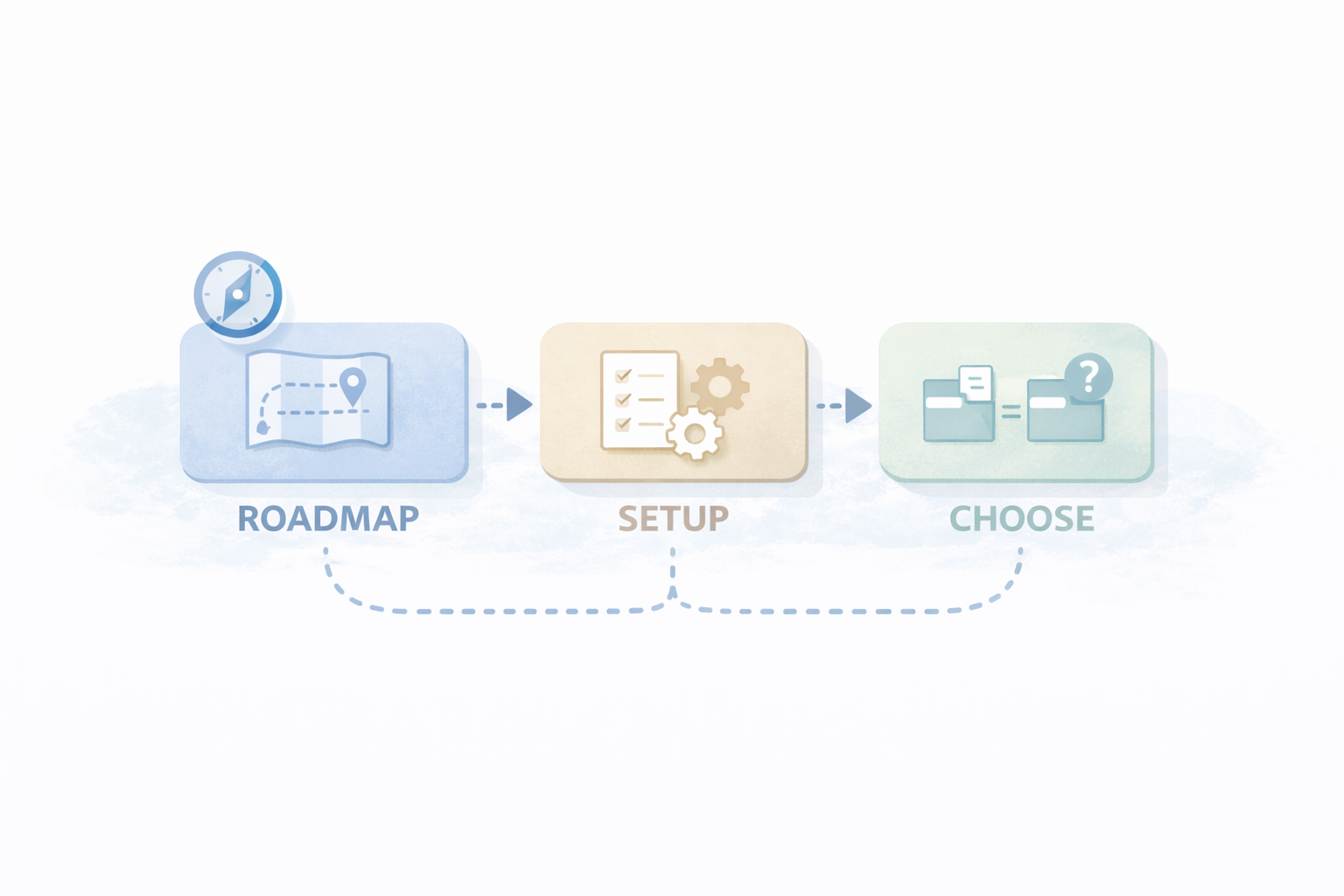 次に読む記事（回遊導線）