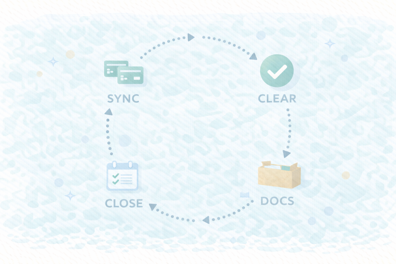 口座・カード連携マップ