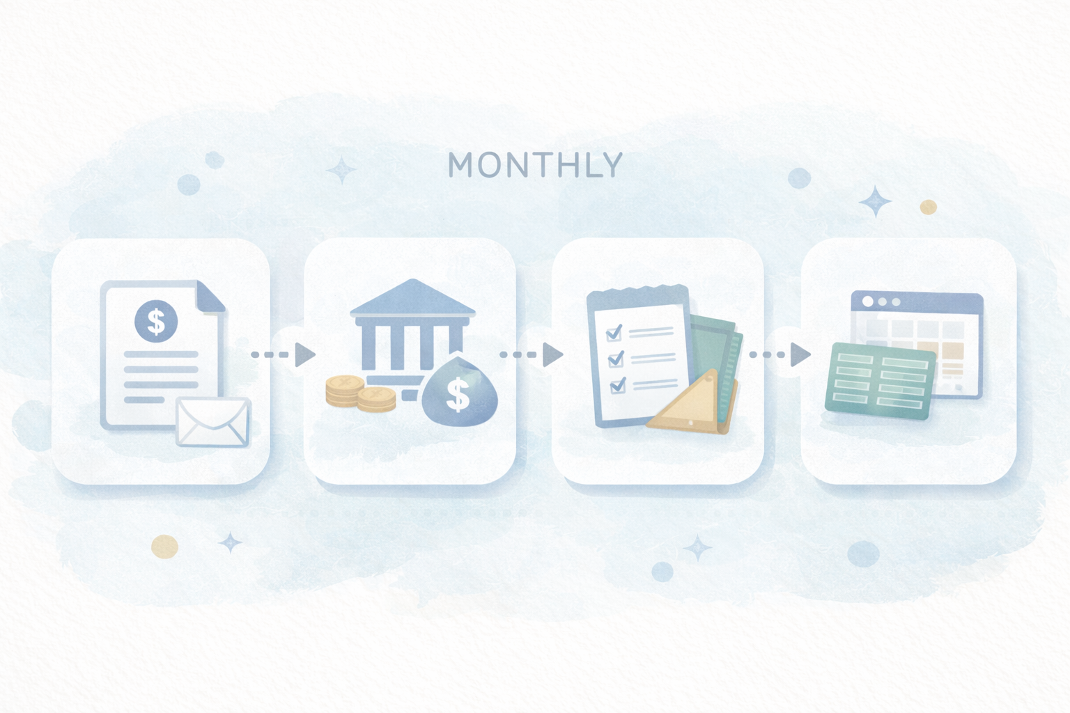 月次ルーティンへの接続（連携→消込→締め）