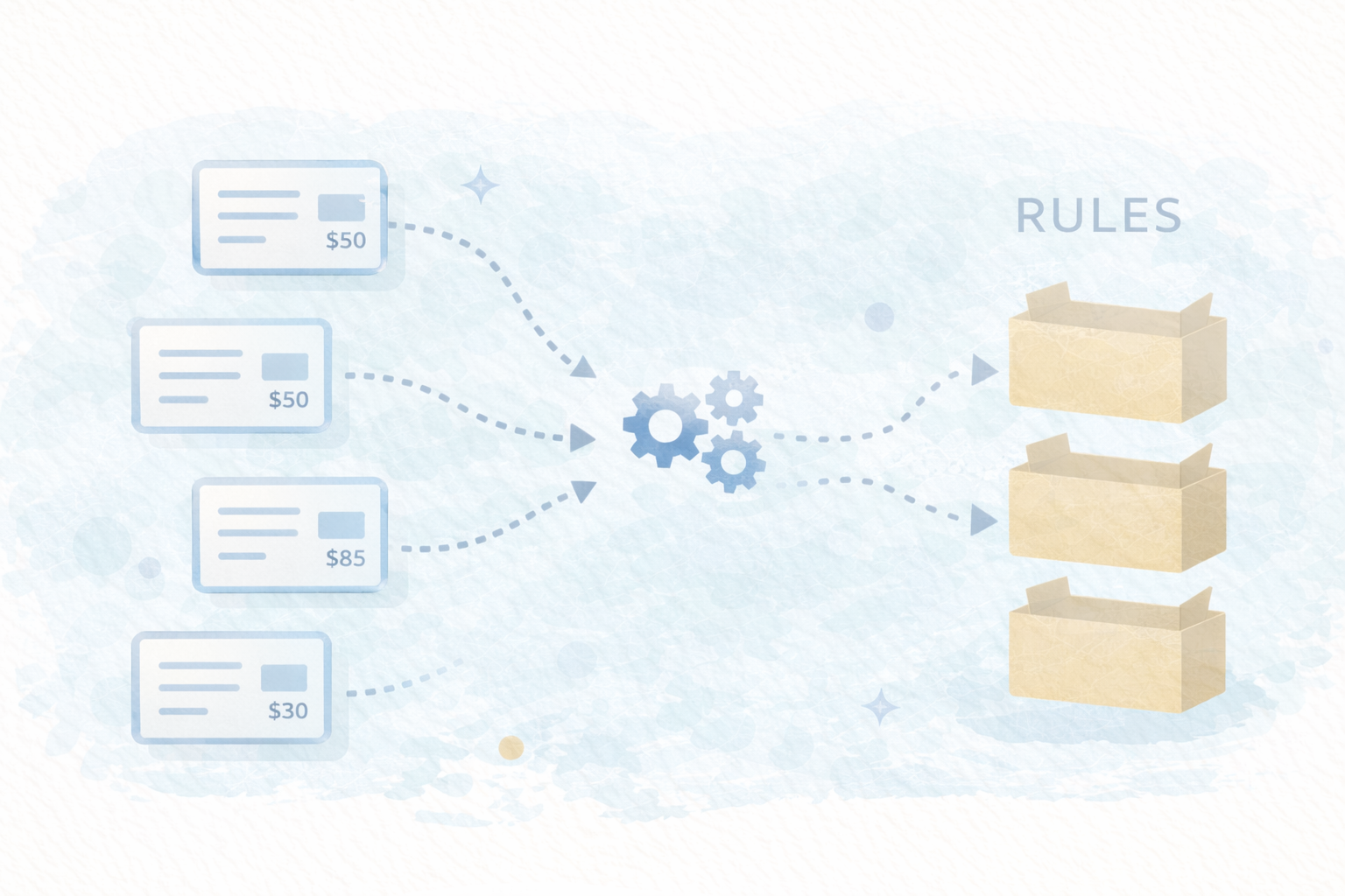 比較表（機能×制約×対象）