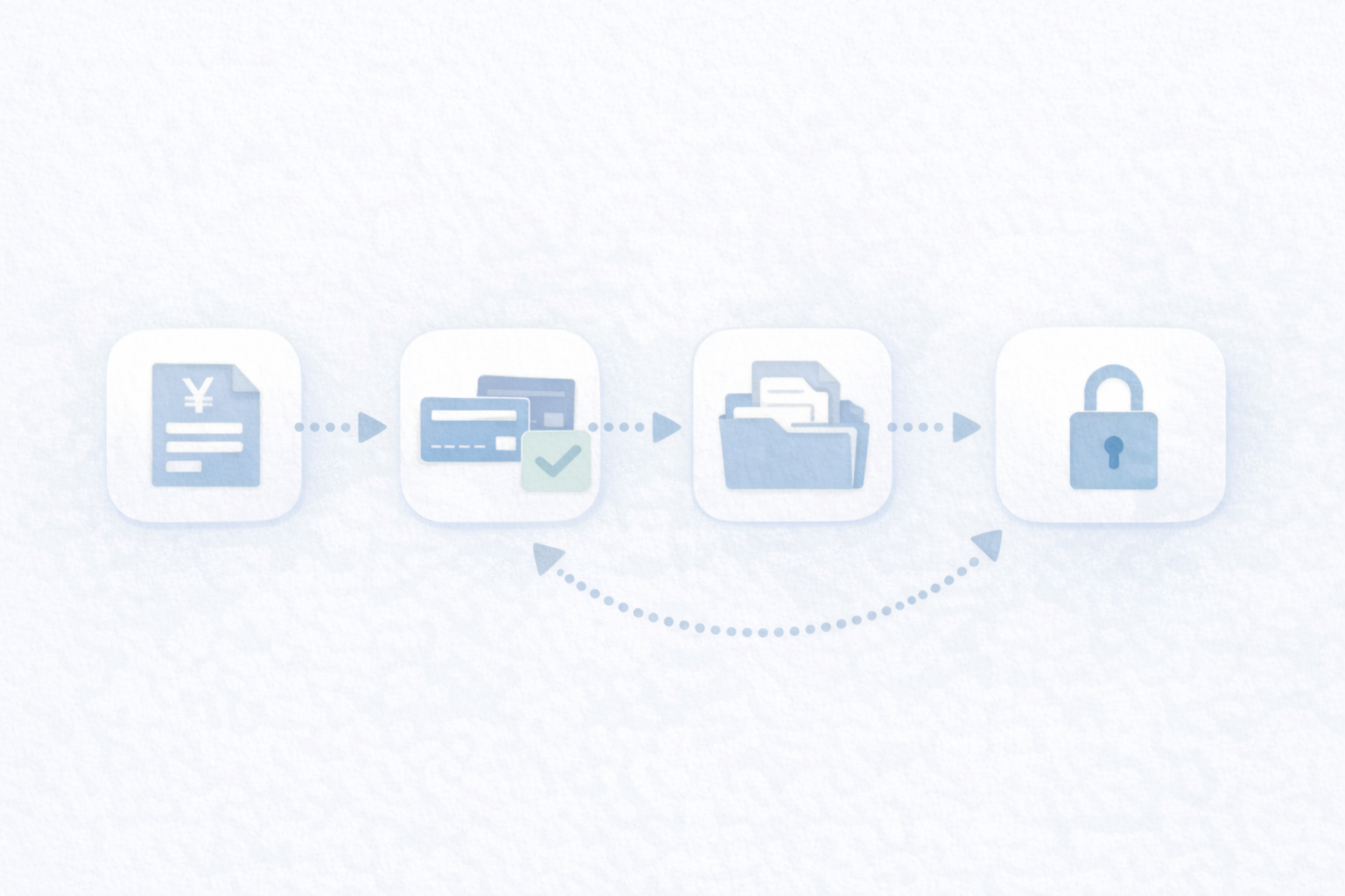 月次ルーティンへの接続（請求→入金→証憑→仕訳）