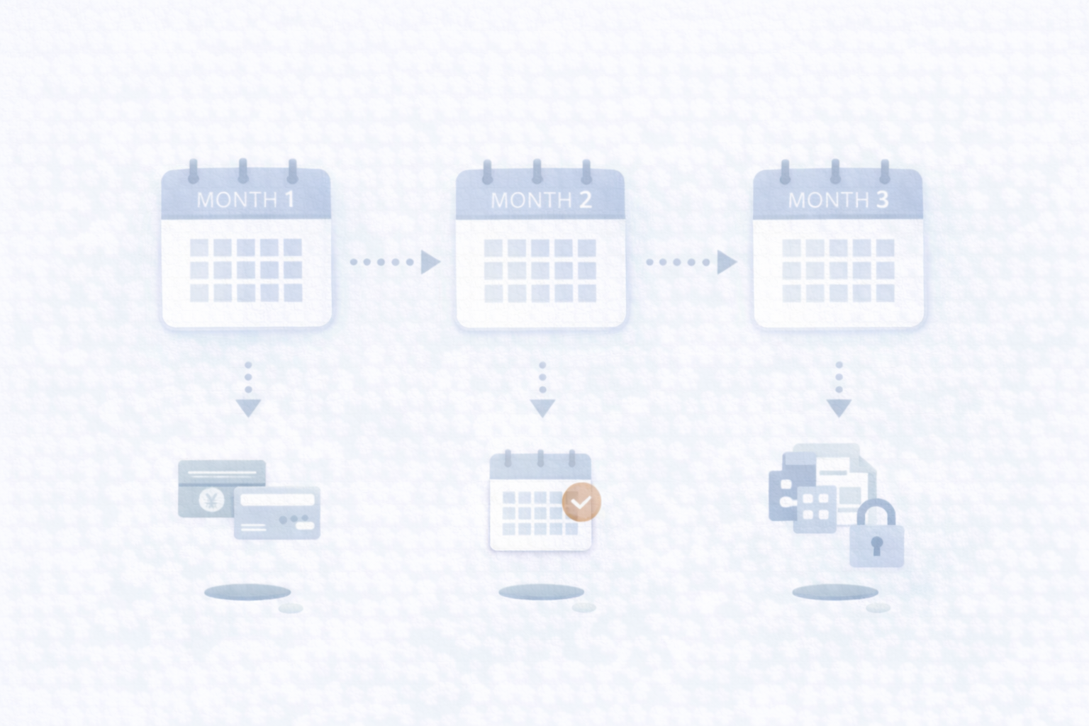 設立〜3ヶ月の最小プラン（やる順）