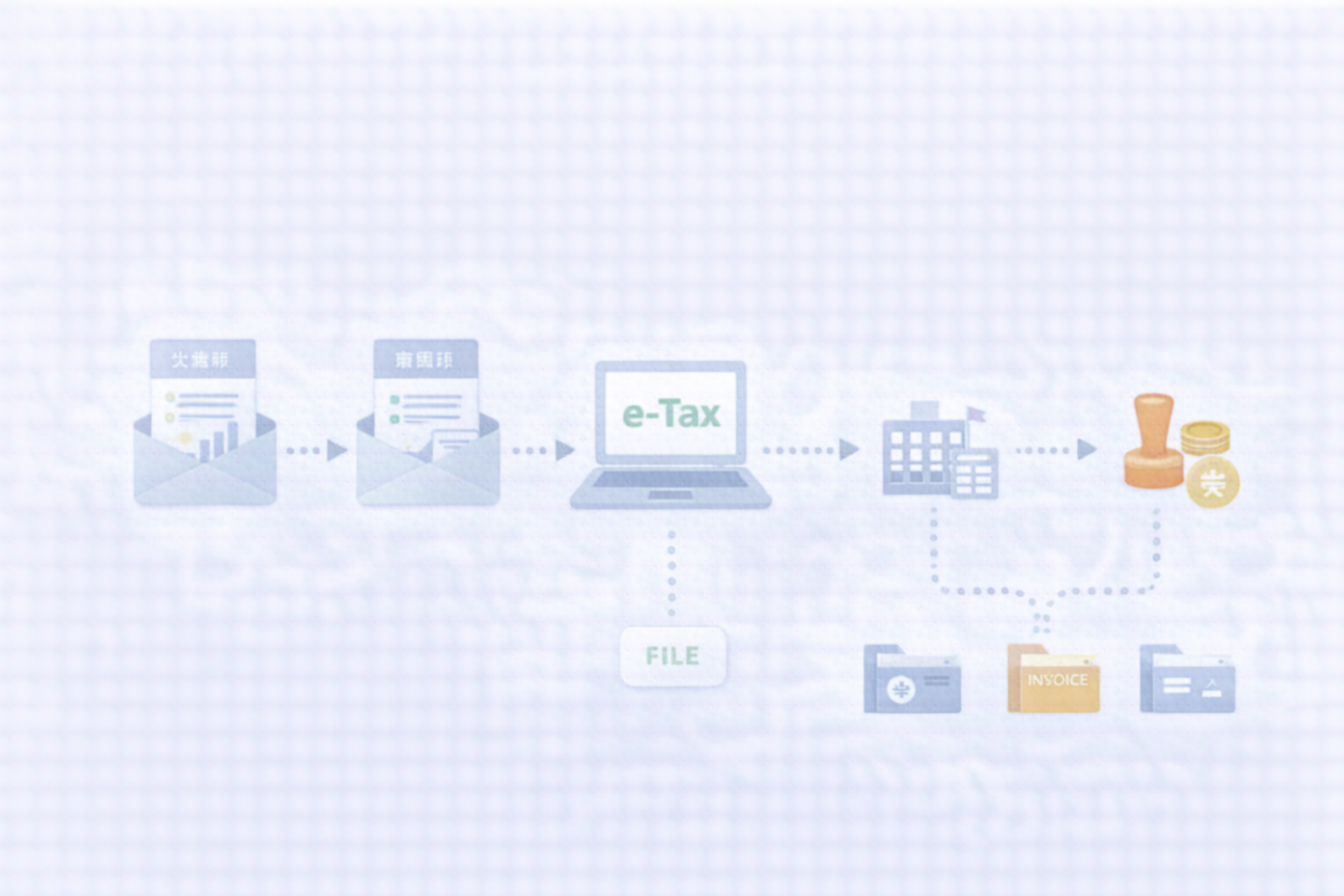 申告〜提出物の流れ（法人税/消費税/地方税/e-Tax）