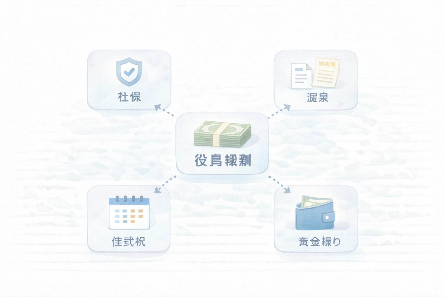 年間カレンダー（決算・申告・納付・地方税）