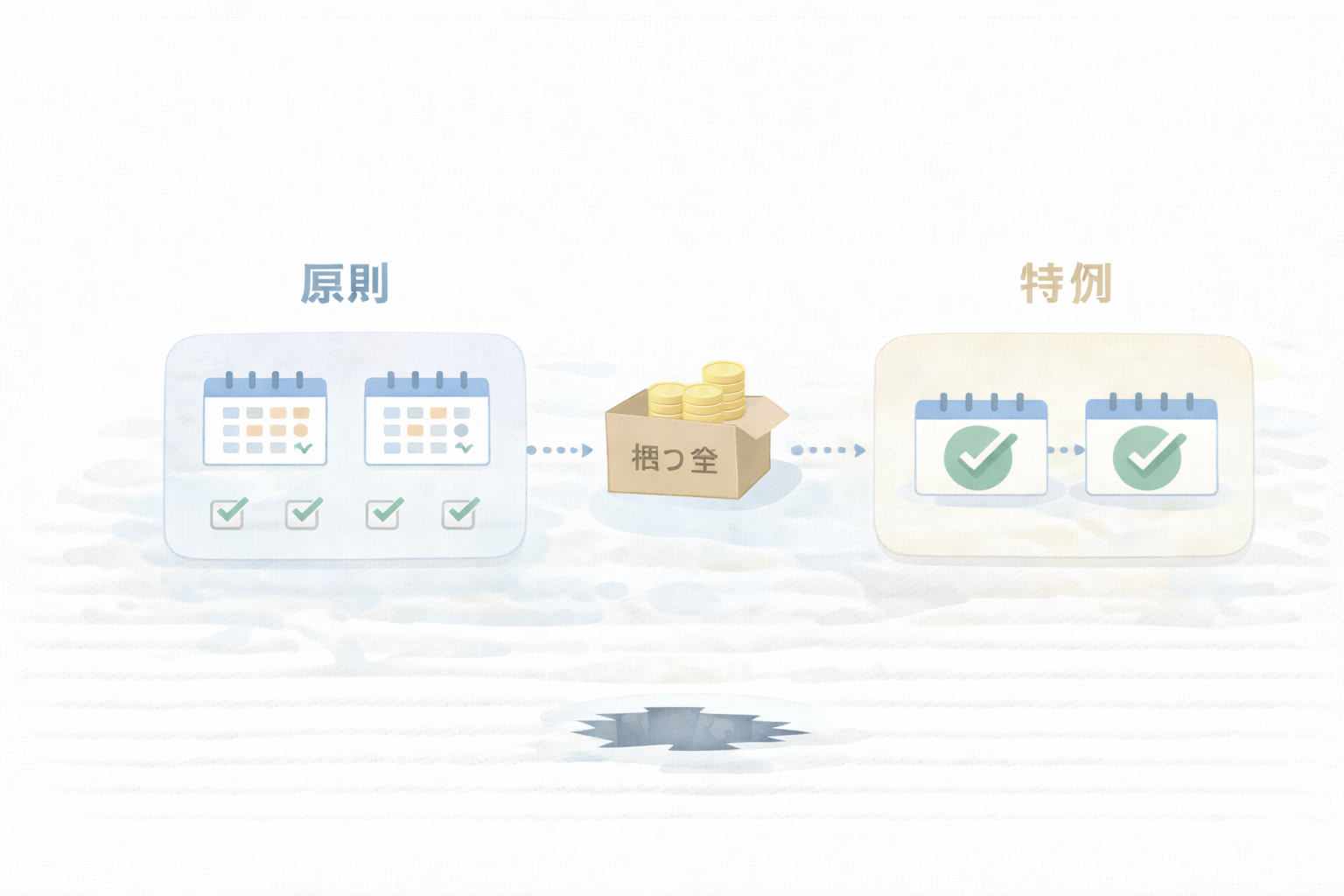 期限で詰む落とし穴（5つ）