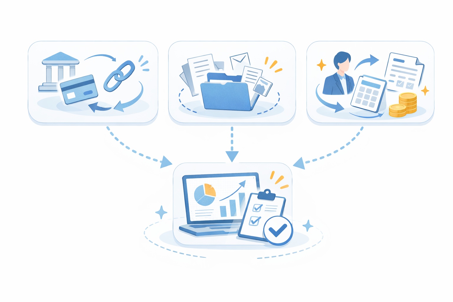 社保で効く機能：銀行連携・証憑管理・給与/源泉の最小連携