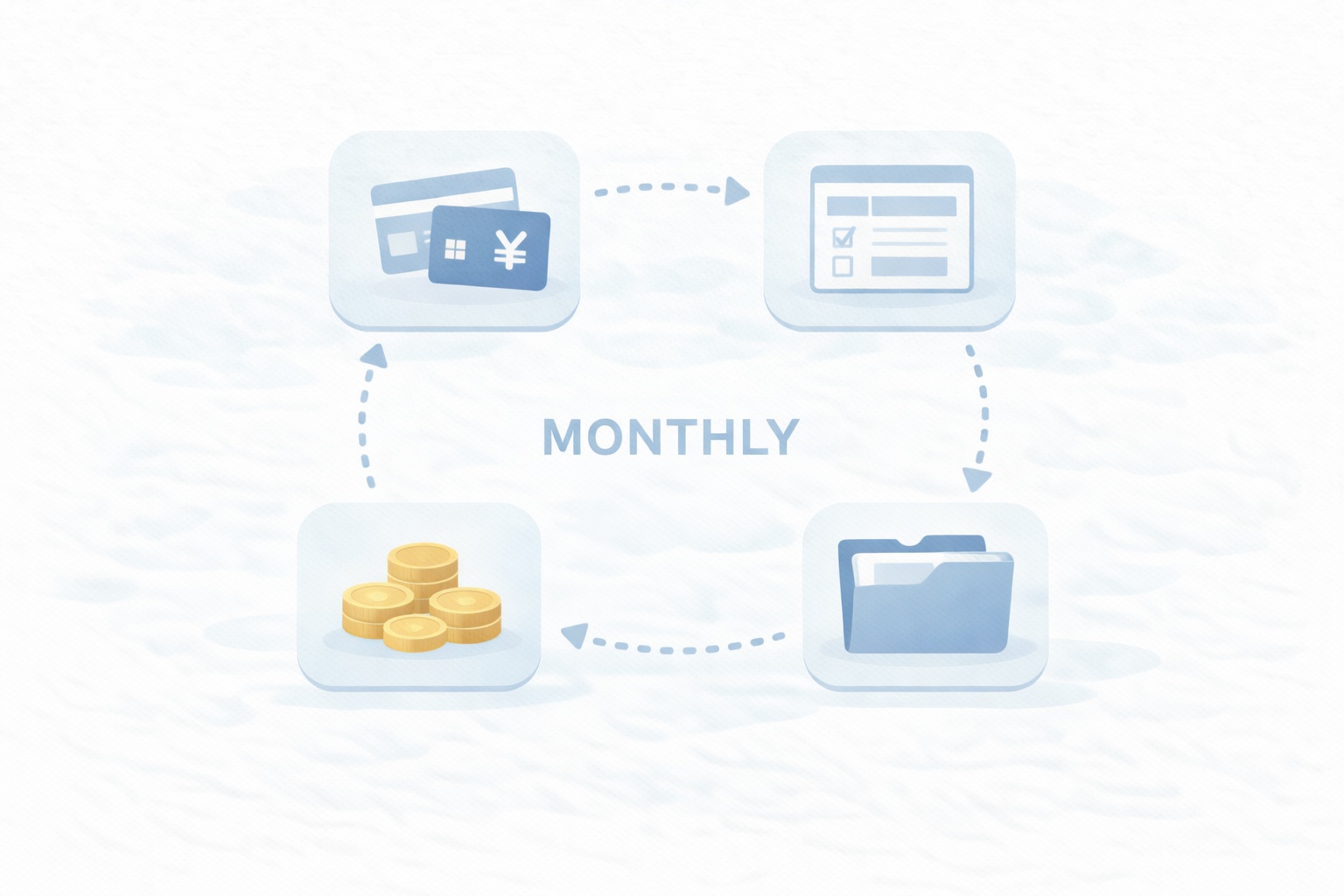 社保を月次ルーティンに入れる：給与→預り金→納付→証憑保存