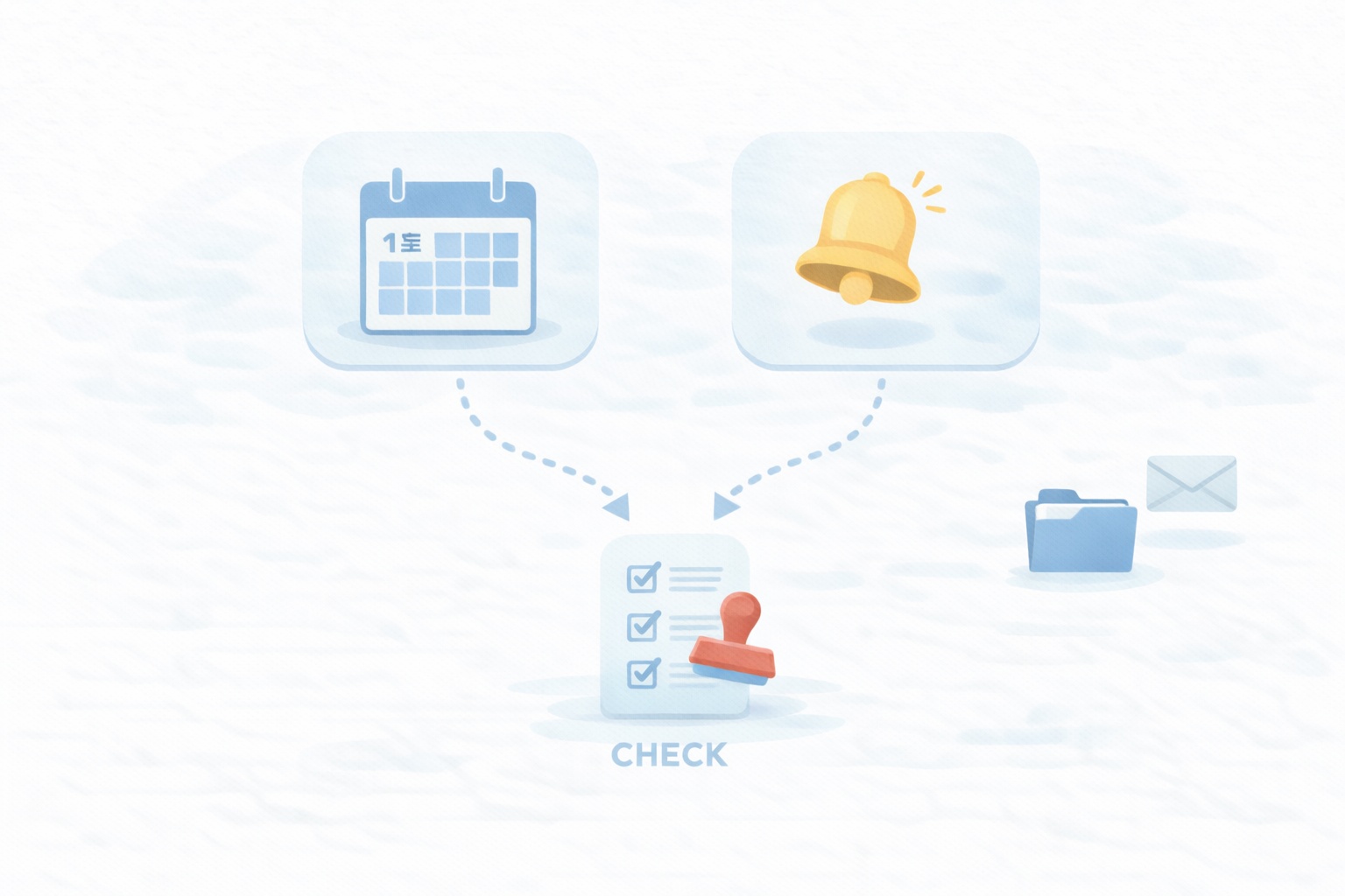 社保手続きチェックリスト（年1の算定＋報酬変更時の随時改定）