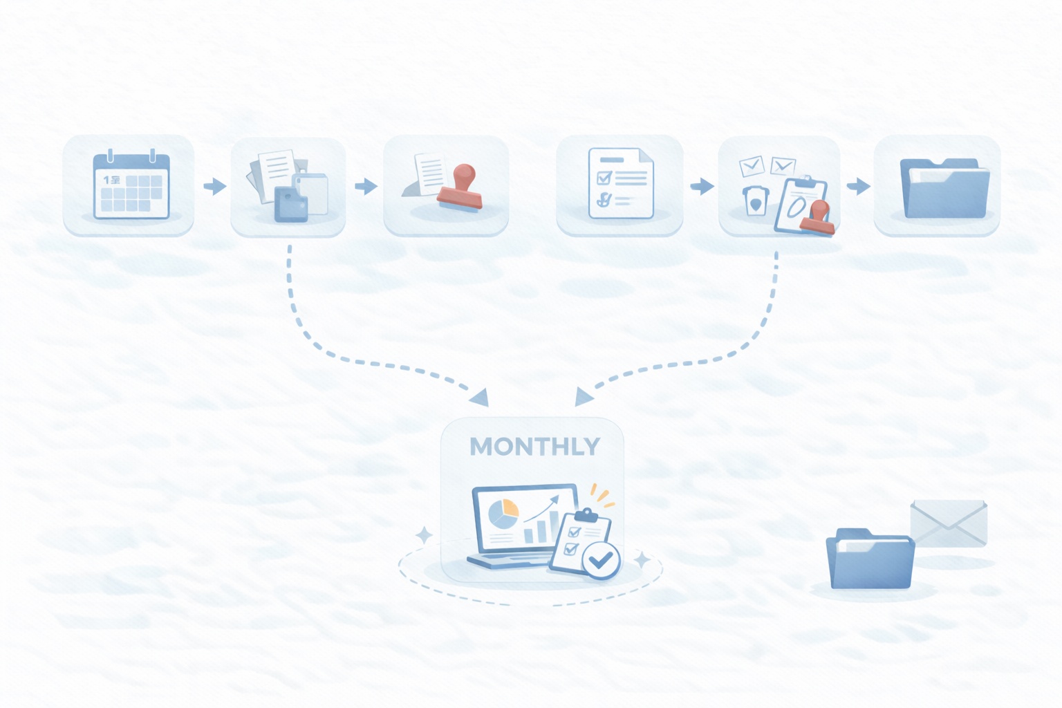 算定基礎届・随時改定の全体像（いつ何をやるかの地図）