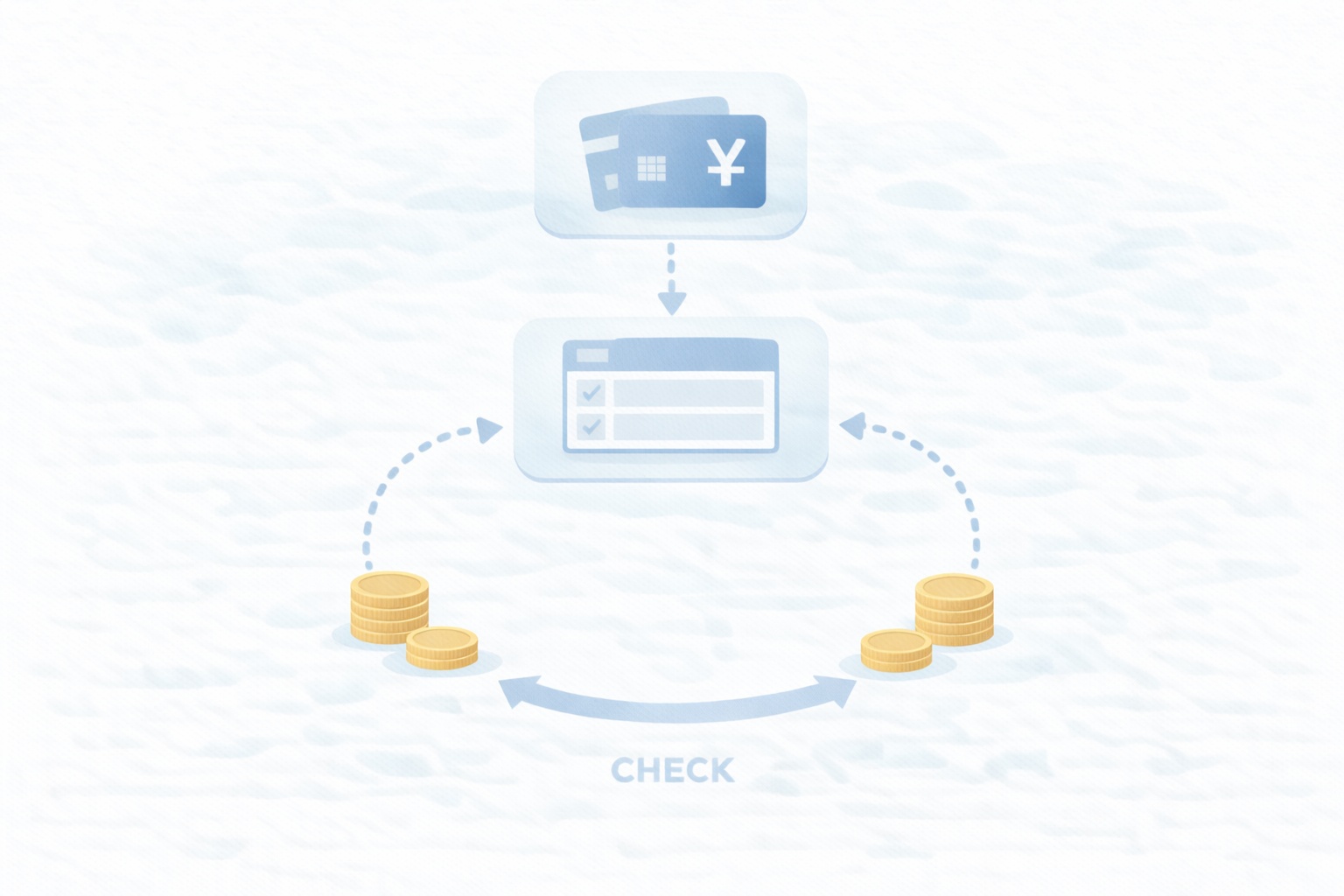 標準報酬月額→社保負担→固定費の見え方（イメージ）