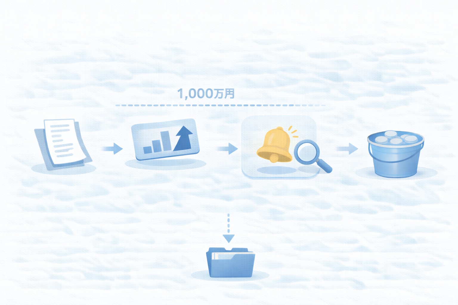 消費税の免税・課税判定（基準期間1,000万円＋特定期間の落とし穴）