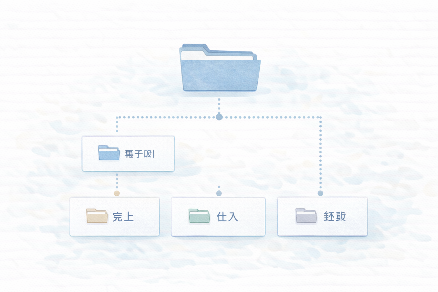 改ざん防止のイメージ：保存フォルダは追記のみ（差し替え禁止）