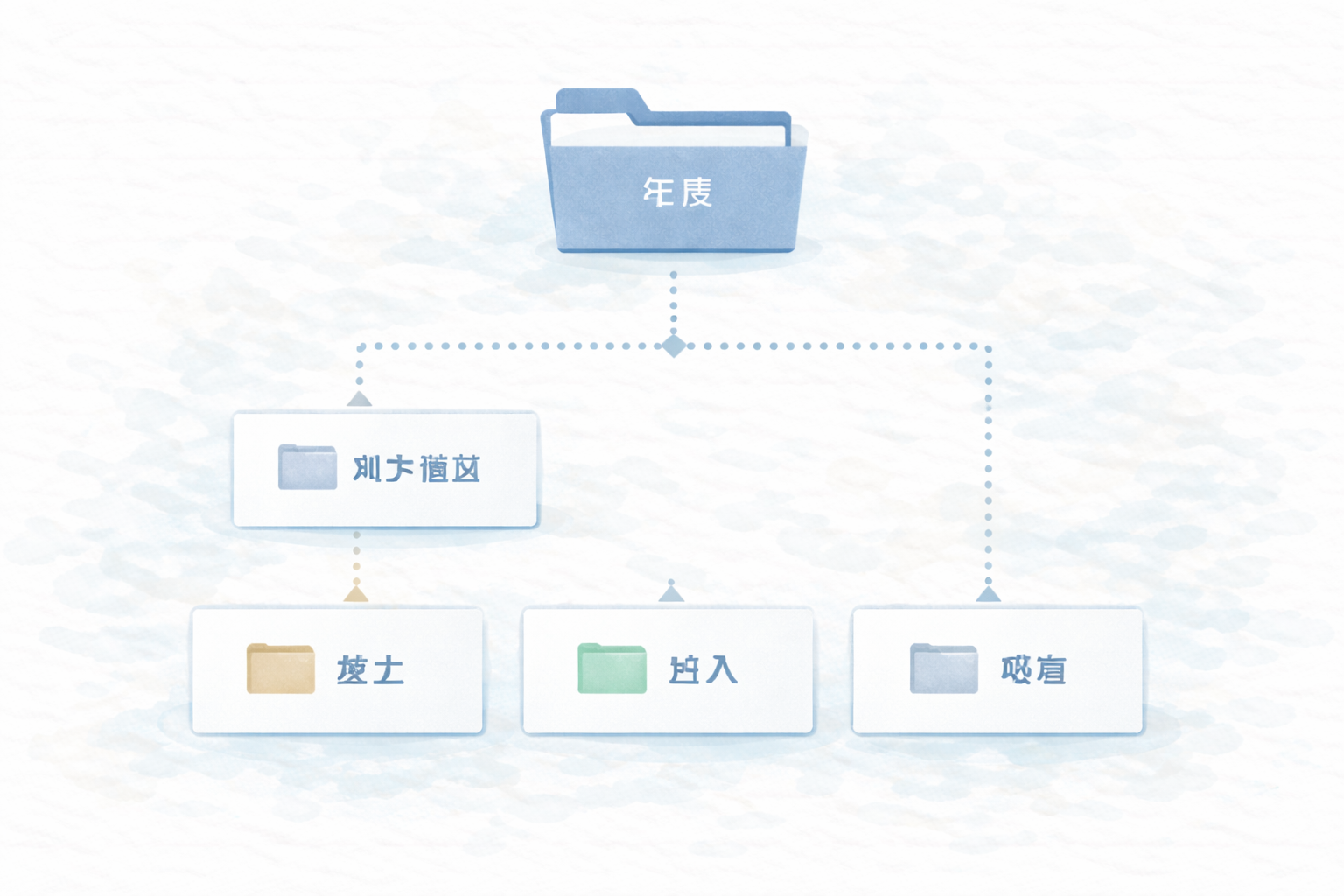 旅費規程の目的：相場と基準を固定して否認を避ける