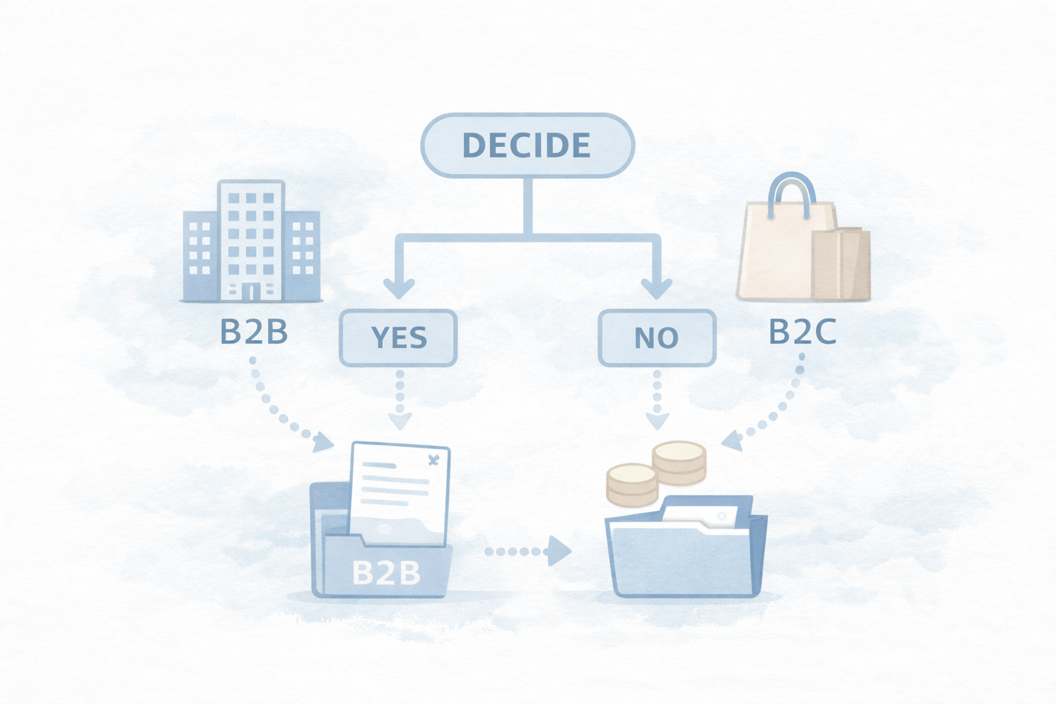 相場はレンジで：目安＋理由メモ