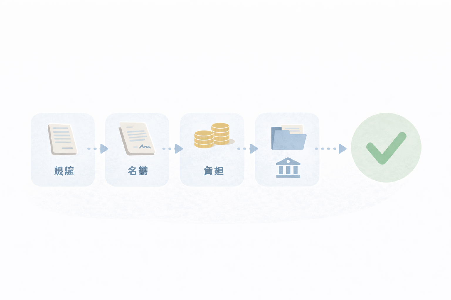 会計ソフト機能要件（連携・証憑・ルール化）