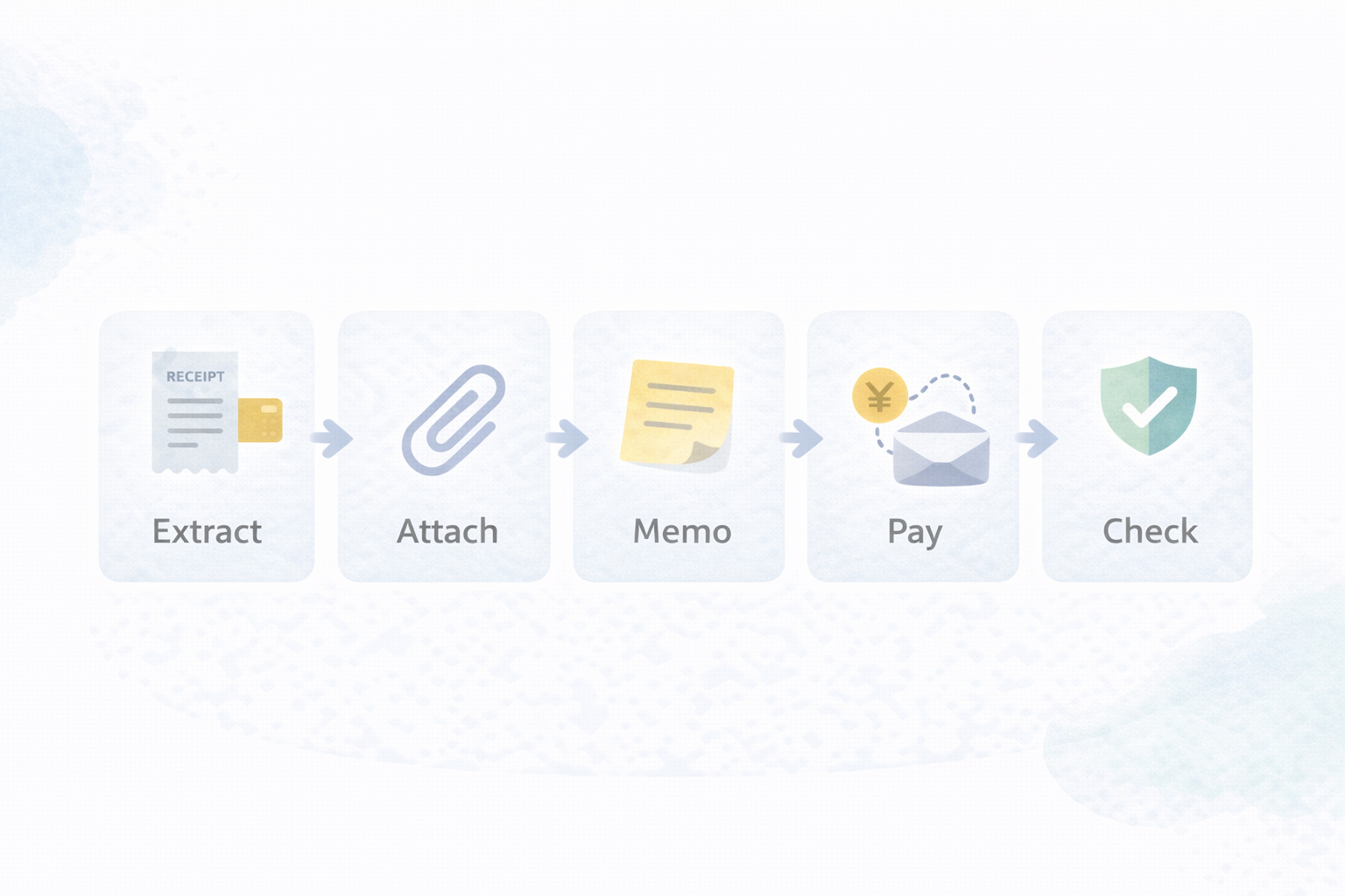 光熱費は明細の取り方を固定する