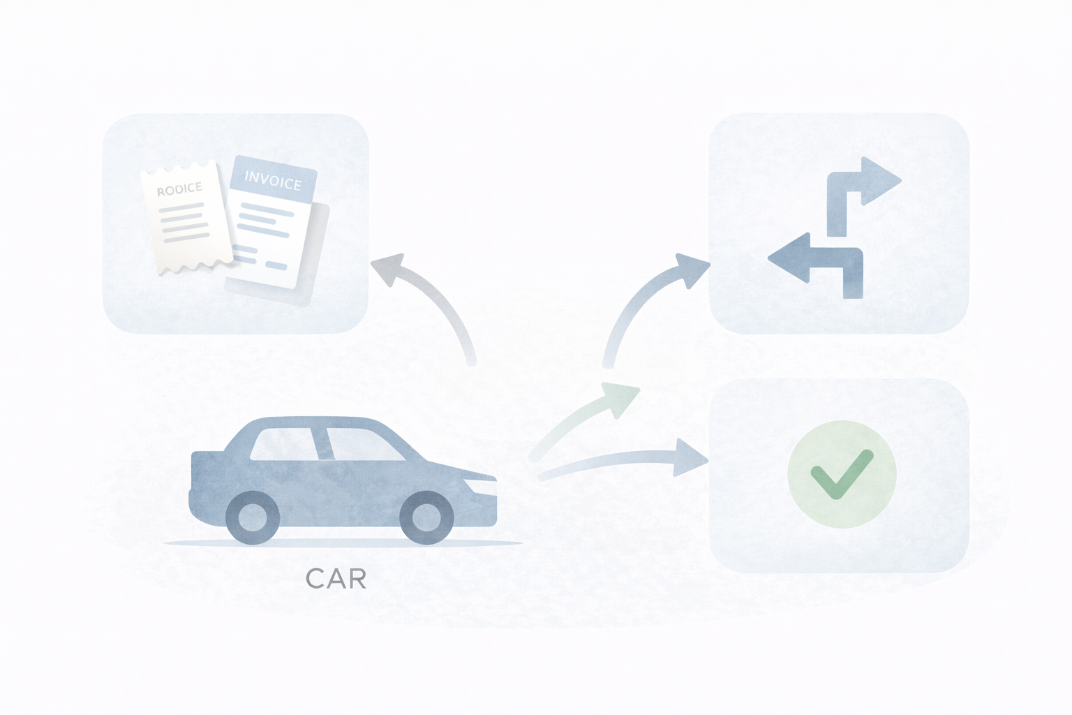 月次テンプレ（回収→按分→仕訳→証憑添付）
