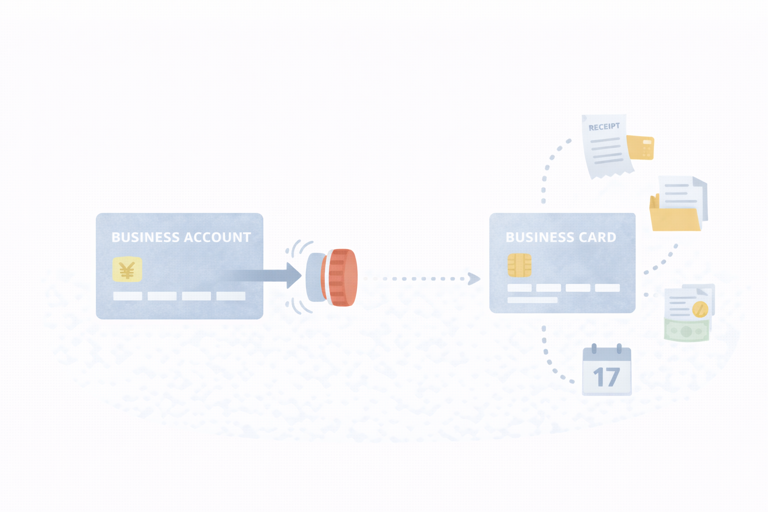 正体不明を特定する3段階