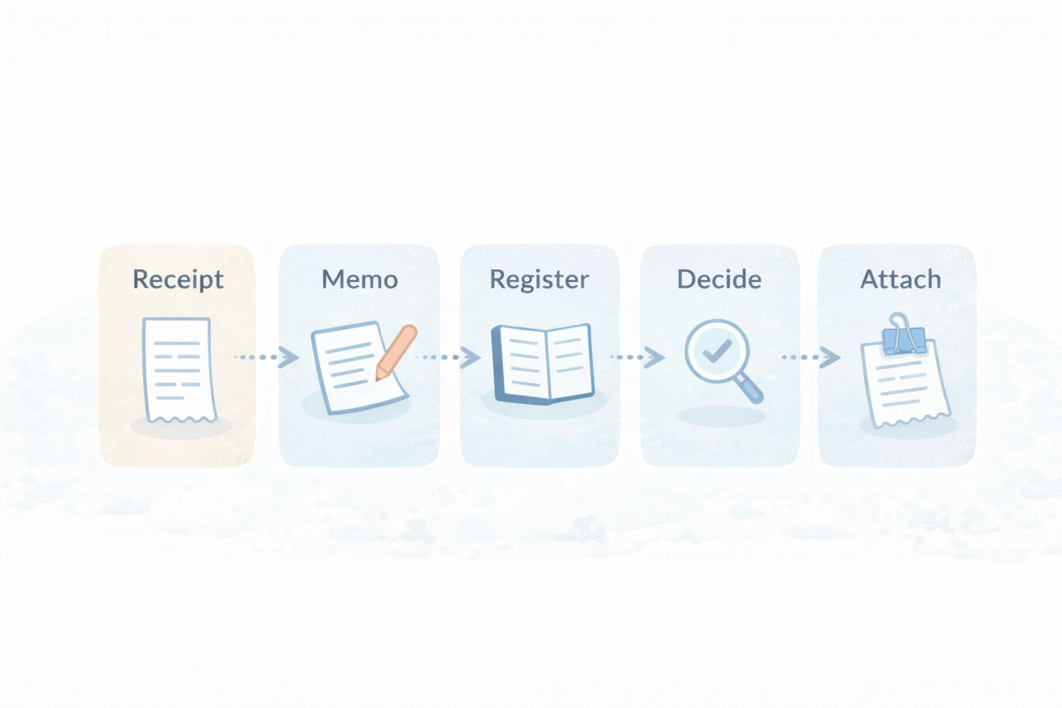 棚卸対象の場所と品目を固定する
