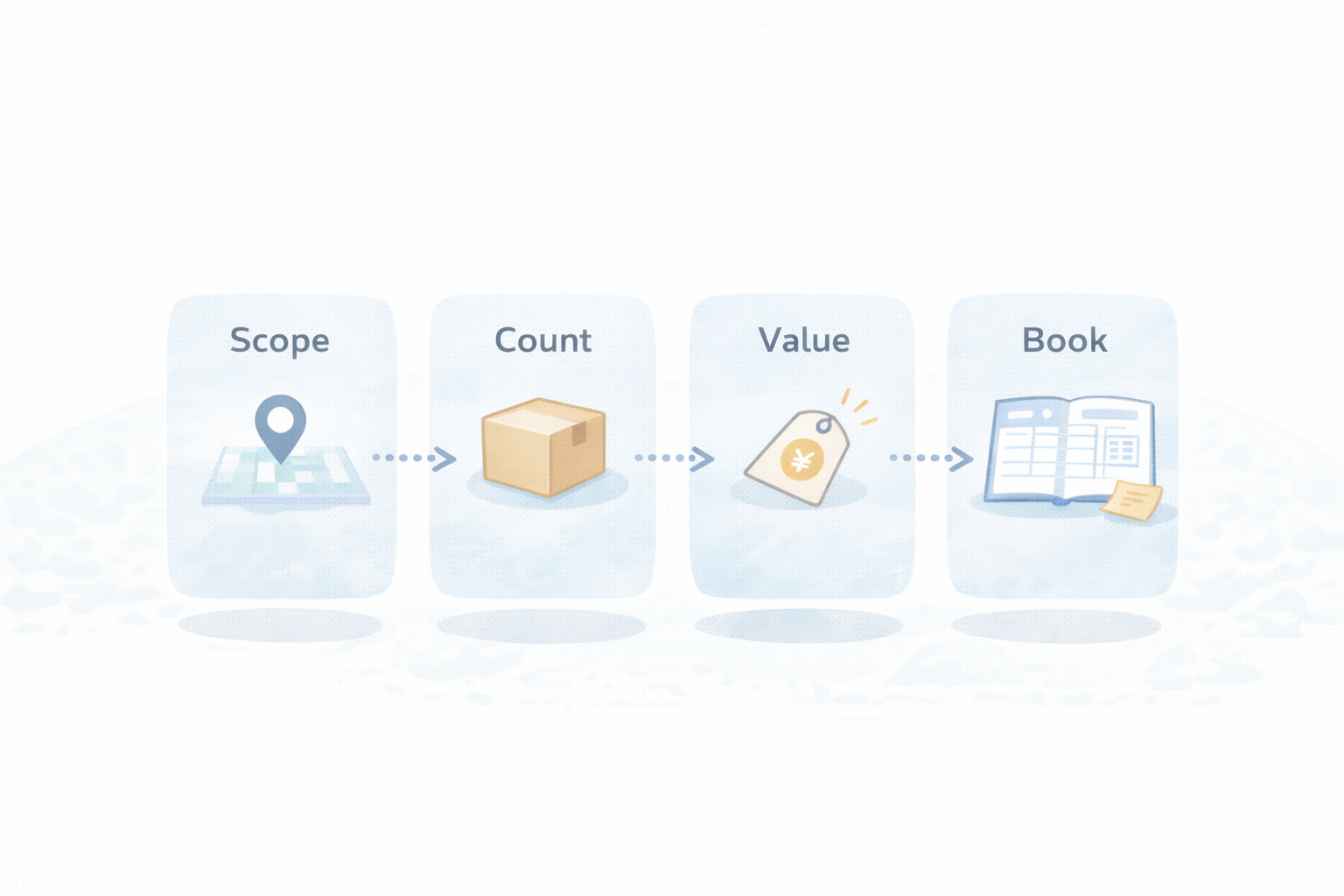 棚卸を月次運用に寄せる