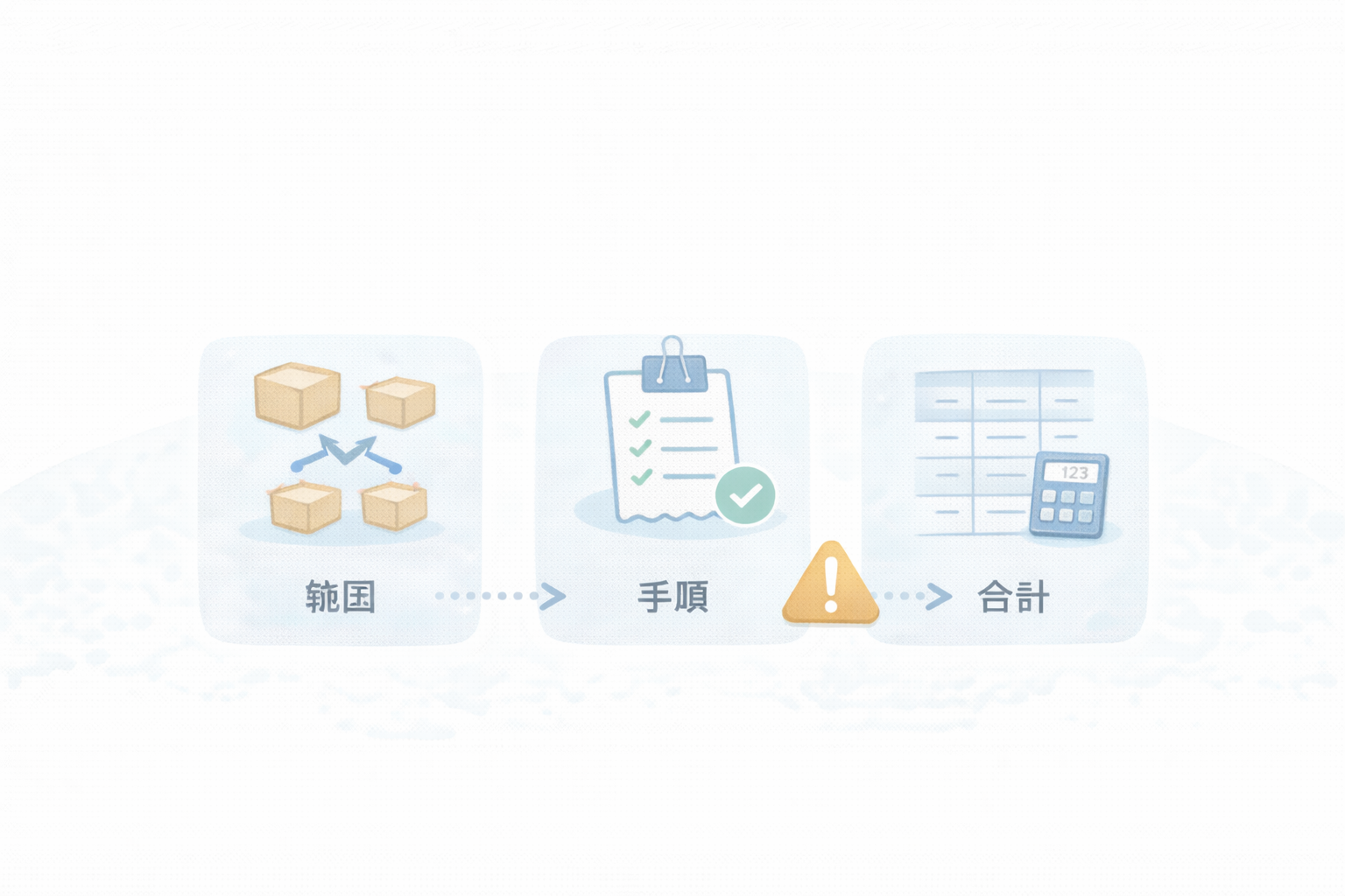 棚卸管理方式の比較（機能×制約×対象）