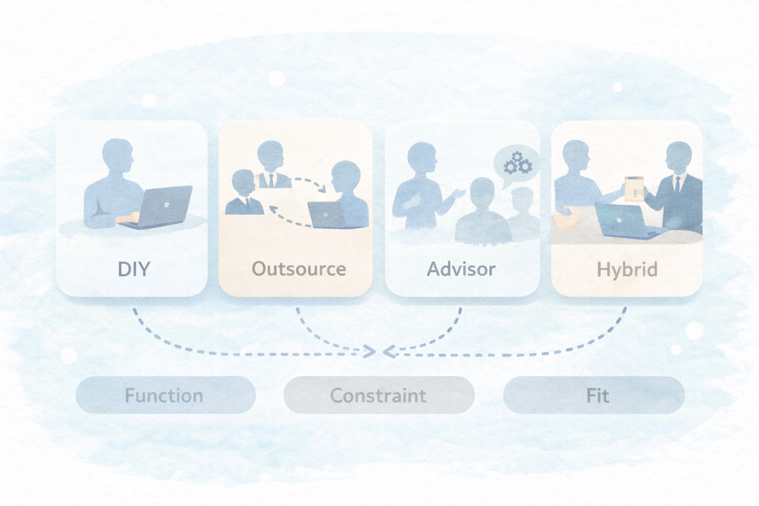 選択肢の比較表