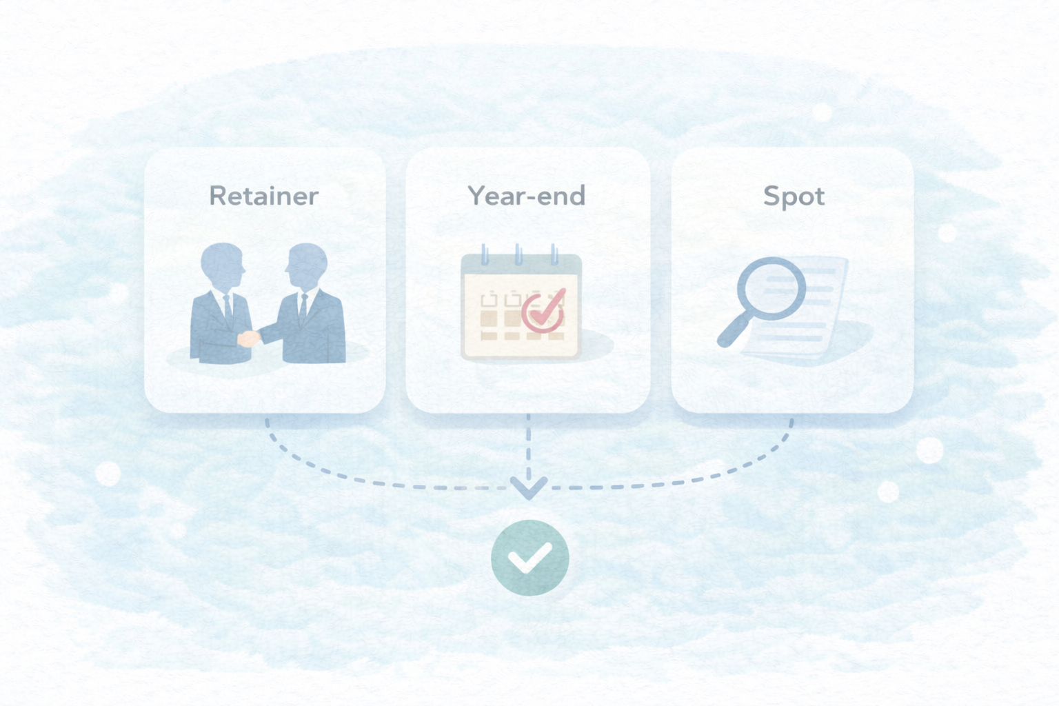 税理士の頼み方3類型