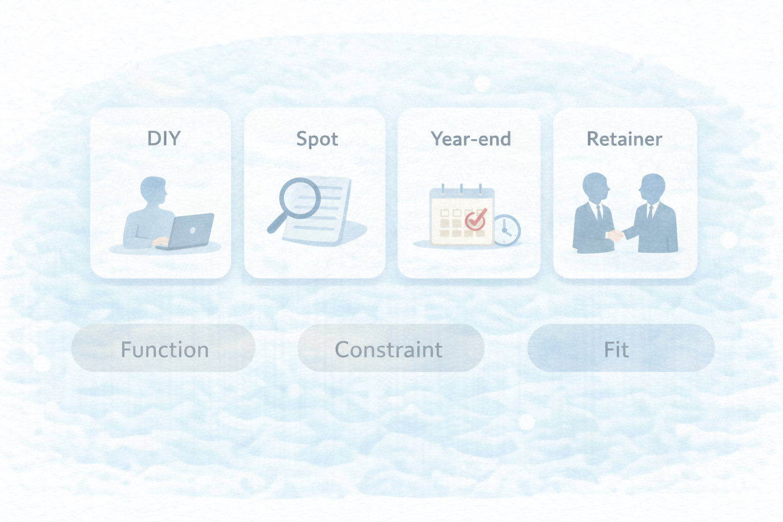 税理士の頼み方比較