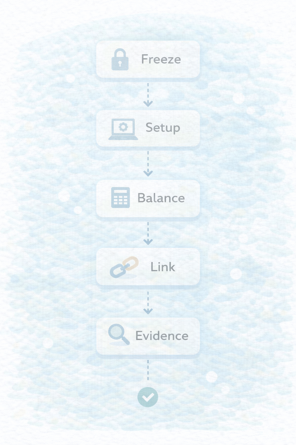 期中乗り換えのロードマップ