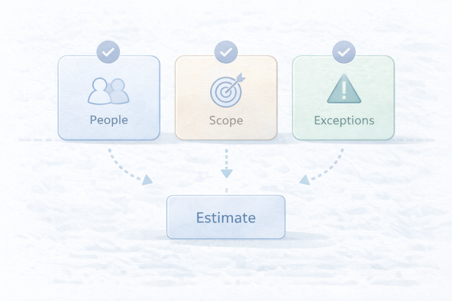 料金を決める3要素