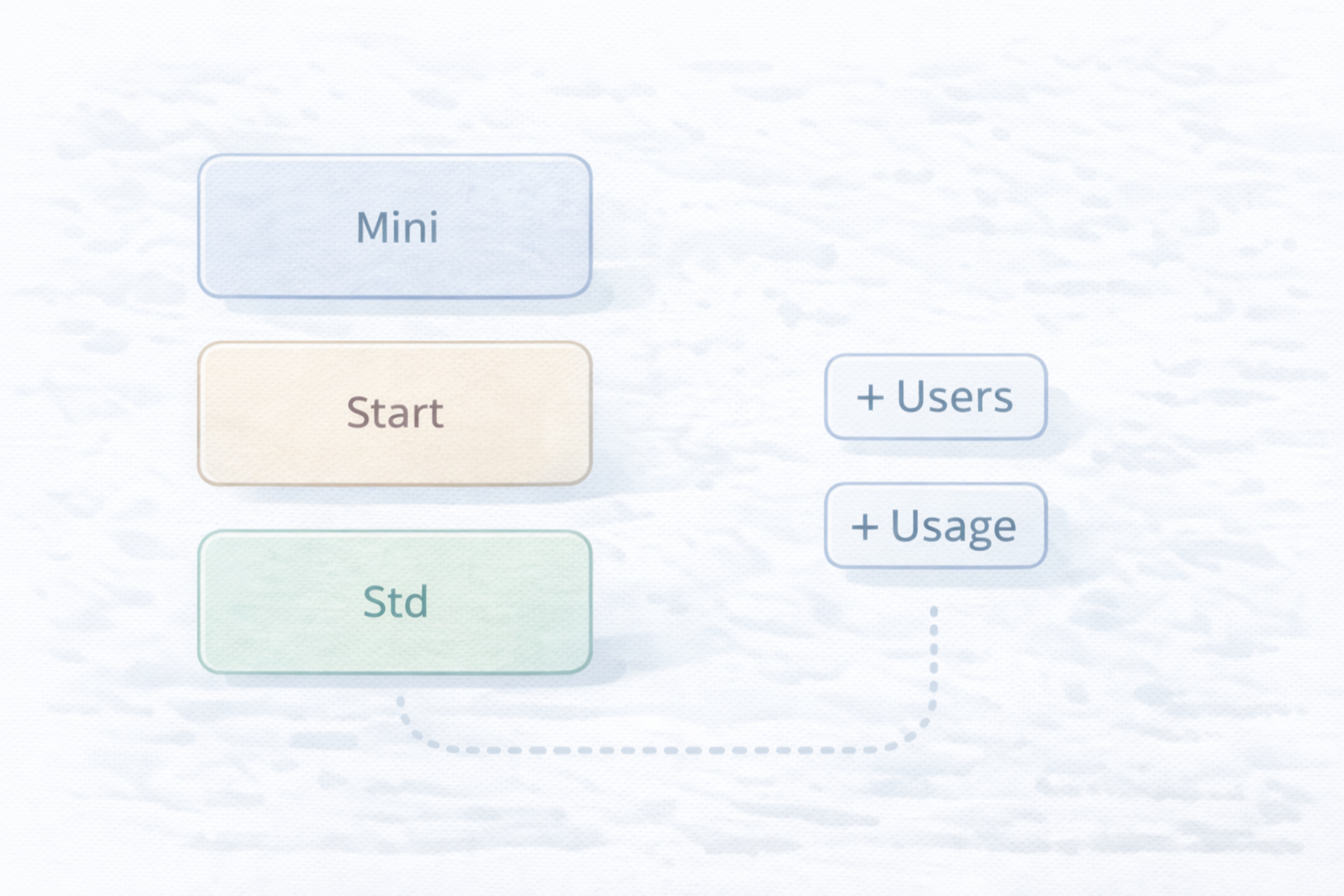 freeeの料金イメージ