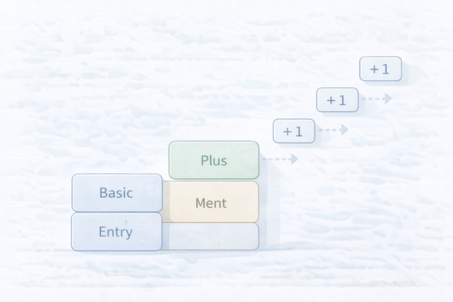 弥生の料金イメージ